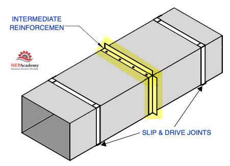 rectangular duct reinforcement